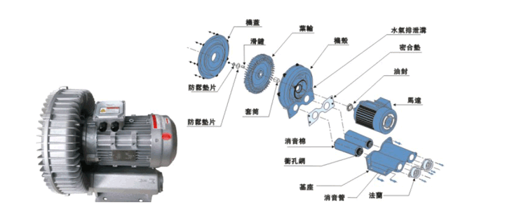 高压风机拆解图